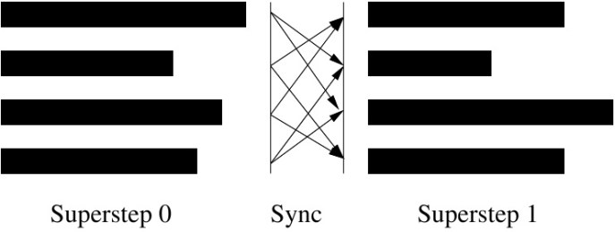 bsp