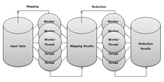 Modelo map reduce