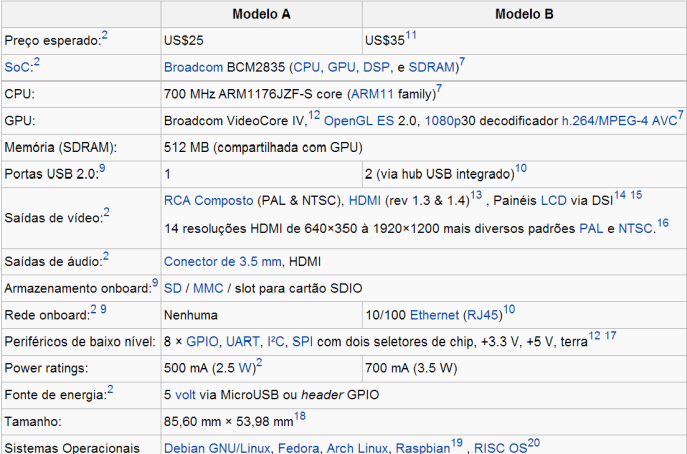 especs_pi