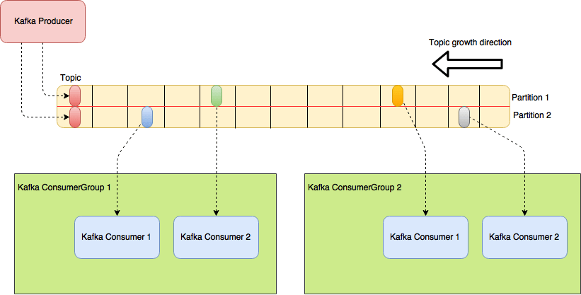 kafka-diagram-1