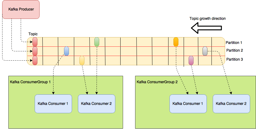 kafka-diagram-2