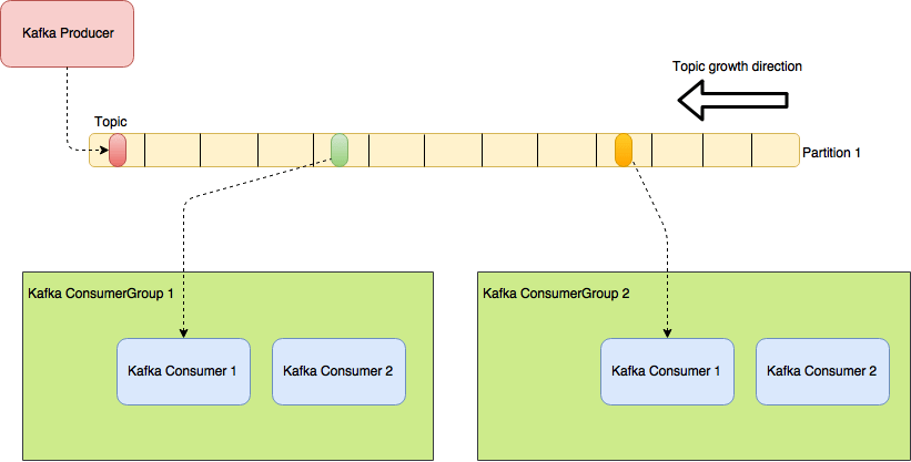 kafka-diagram-3