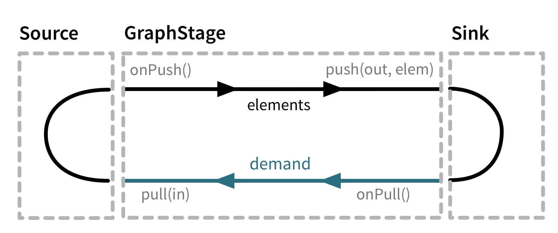 graph_stage_conceptual