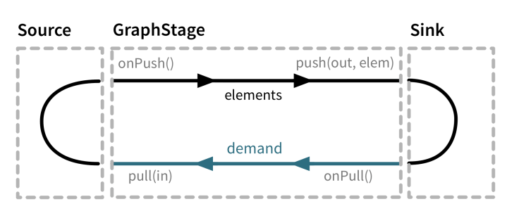 graph_stage_conceptual